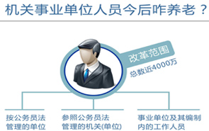 圖表：機關事業單位人員今后咋養老？