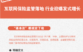 "基本法"出爐 一圖詳解監(jiān)管職責