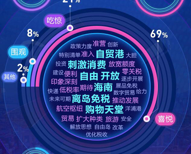 去海南，購(gòu)！