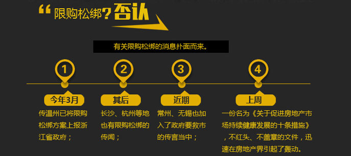 《道聽(tīng)"圖"說(shuō)》第二十九期 :"無(wú)中生有"的限購(gòu)松綁