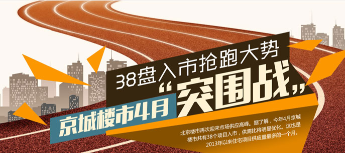 38盤(pán)入市搶跑大勢(shì),京城樓市4月"突圍戰(zhàn)"