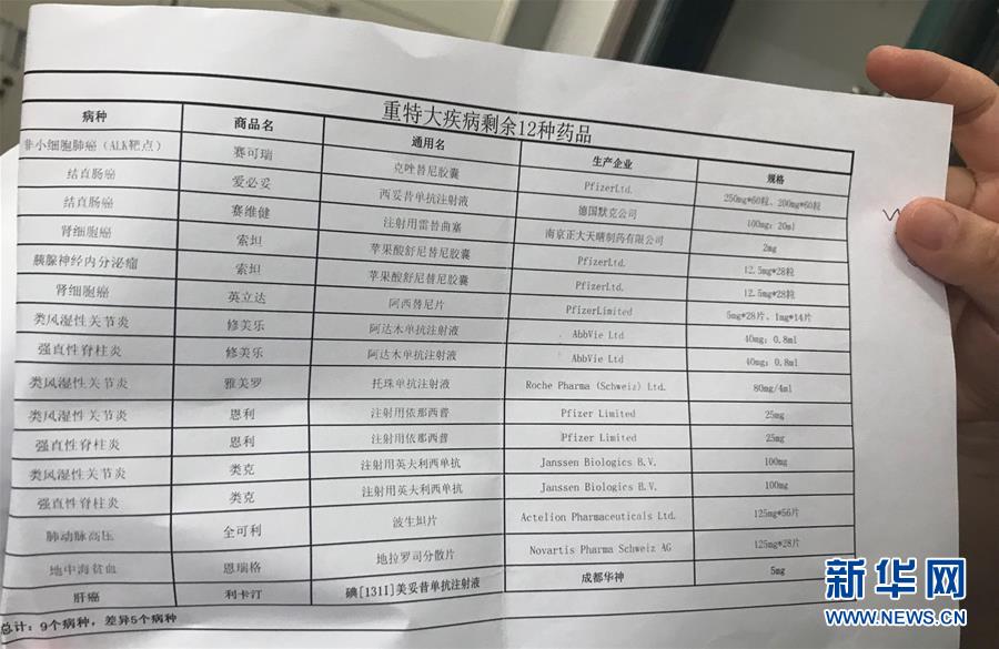 （新華全媒頭條&middot;圖文互動(dòng)）（5）抗癌藥，不只是降價(jià)這一件事&mdash;&mdash;一粒藥的困境如何破解？