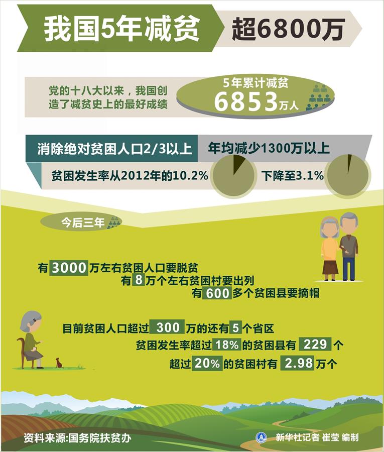 (奮進新時代·迎接兩會)(16)共享發(fā)展——向共同富裕方向穩(wěn)步前進