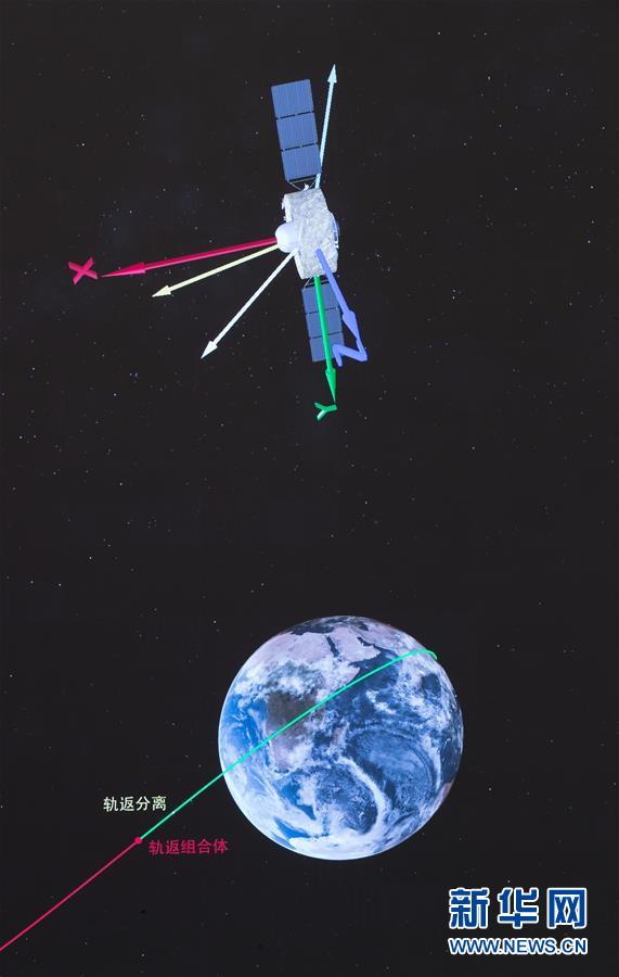 (嫦娥五號(hào)探月)(2)中國(guó)探月工程嫦娥五號(hào)任務(wù)取得圓滿成功