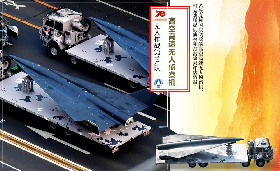 （圖表）[國慶70周年]無人作戰第1方隊&mdash;&mdash;高空高速無人偵察機