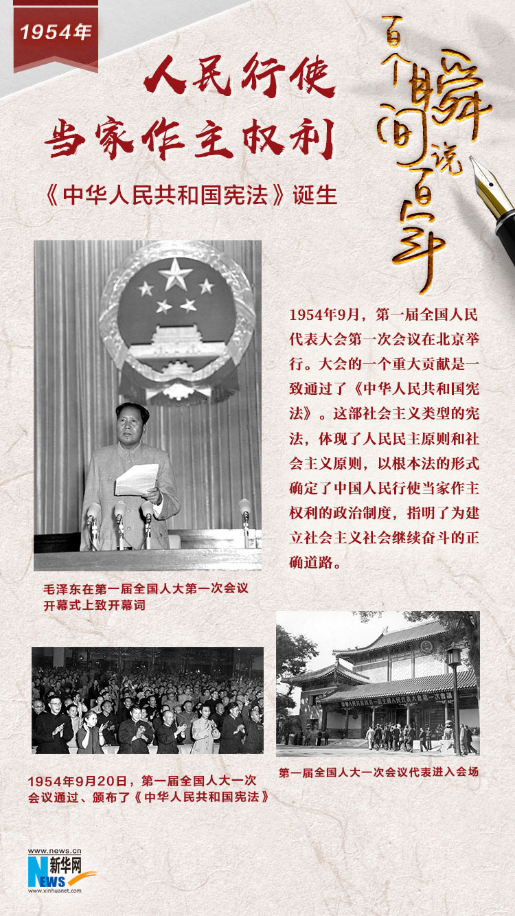 1954，人民行使當家作主權(quán)利