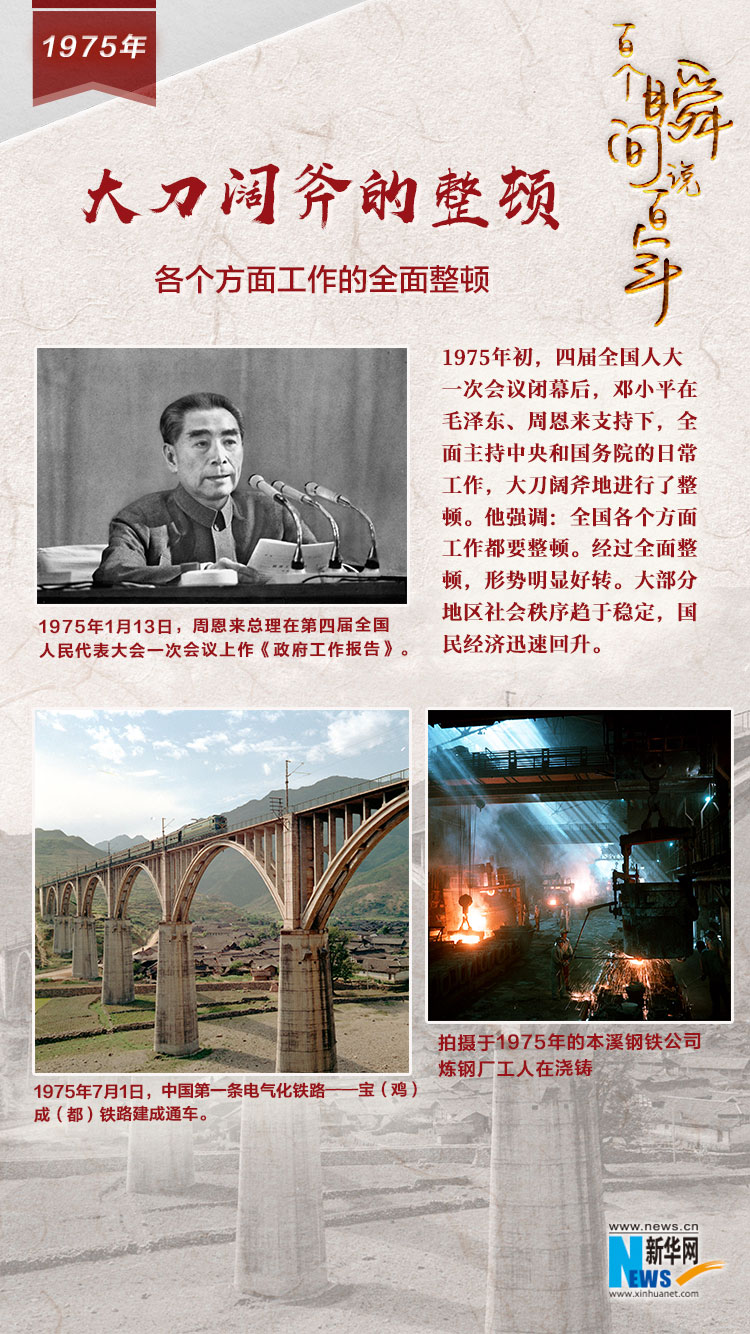 1975，大刀闊斧的整頓