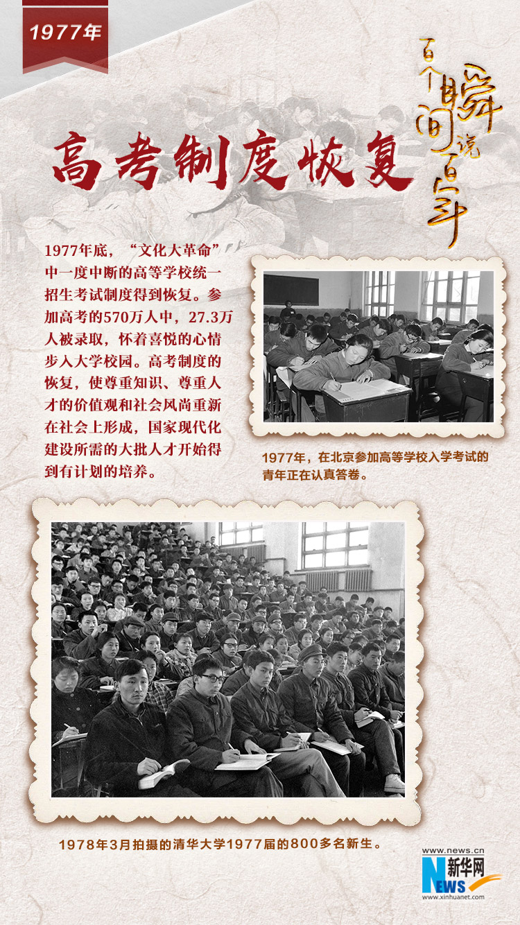 1977，高考制度恢復