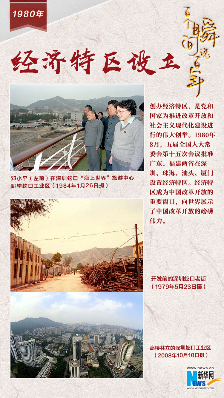 1980，經(jīng)濟特區(qū)設立