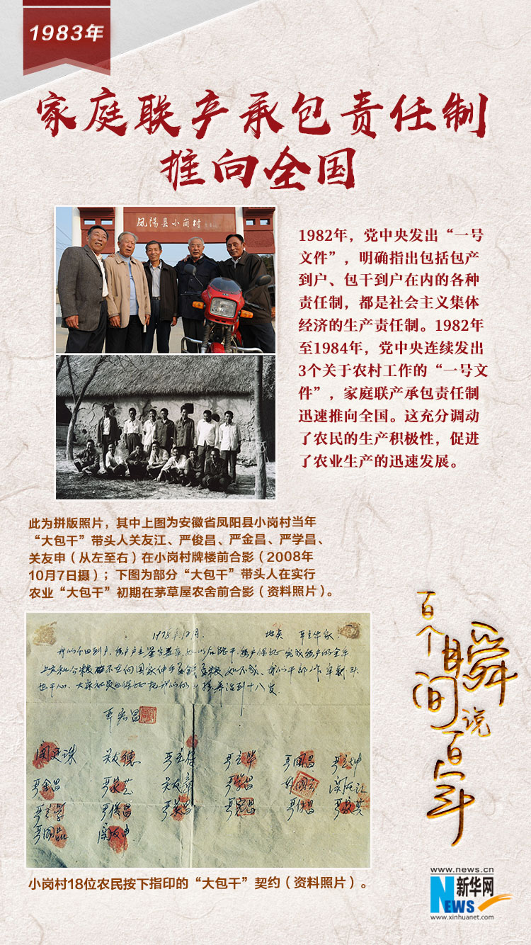 1983，家庭聯(lián)產(chǎn)承包責任制推向全國