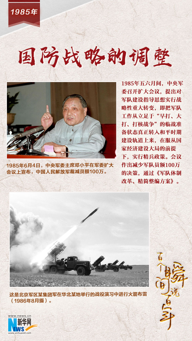 1985，國防戰(zhàn)略的調(diào)整