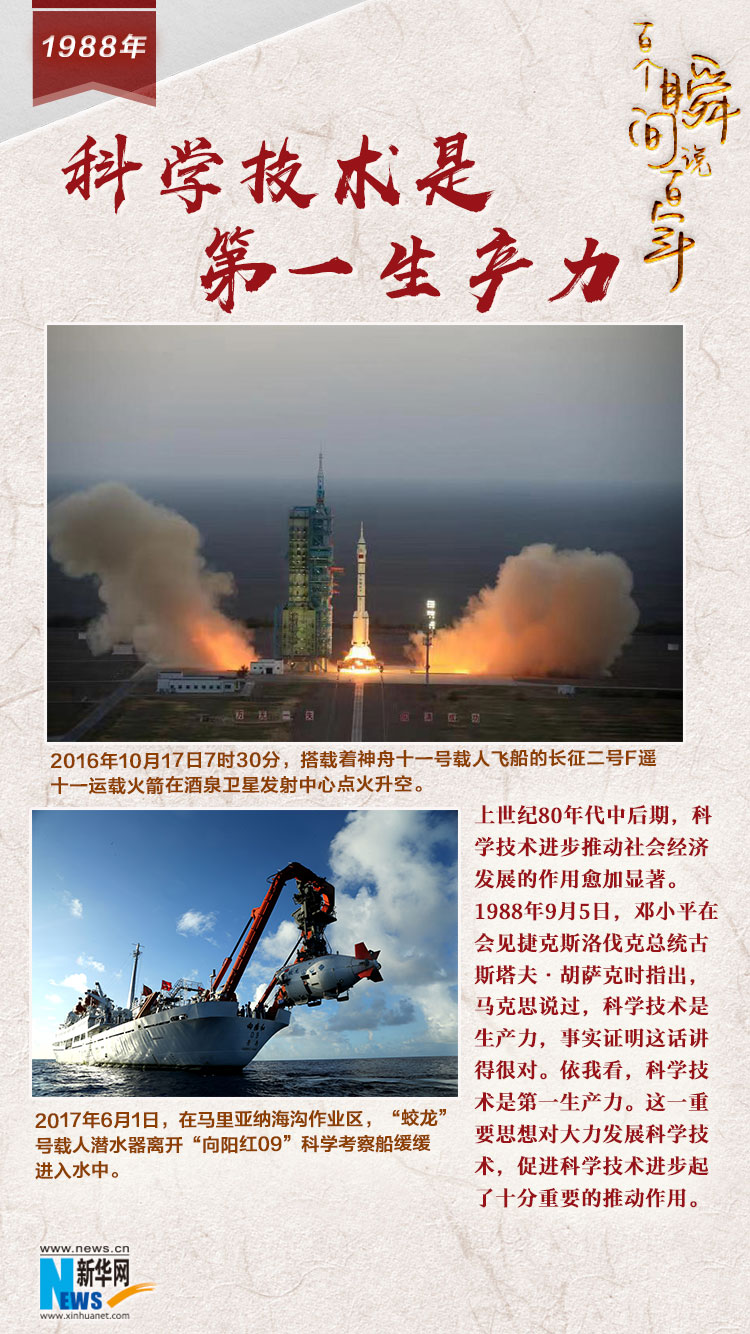 1988，科學技術是第一生產(chǎn)力