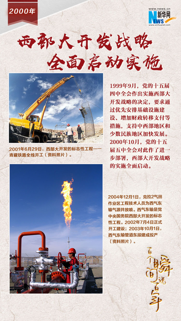 2000，西部大開發(fā)戰(zhàn)略全面啟動實施