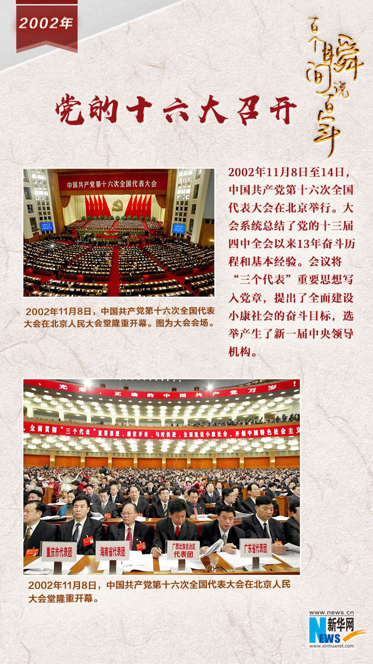 2002，黨的十六大召開