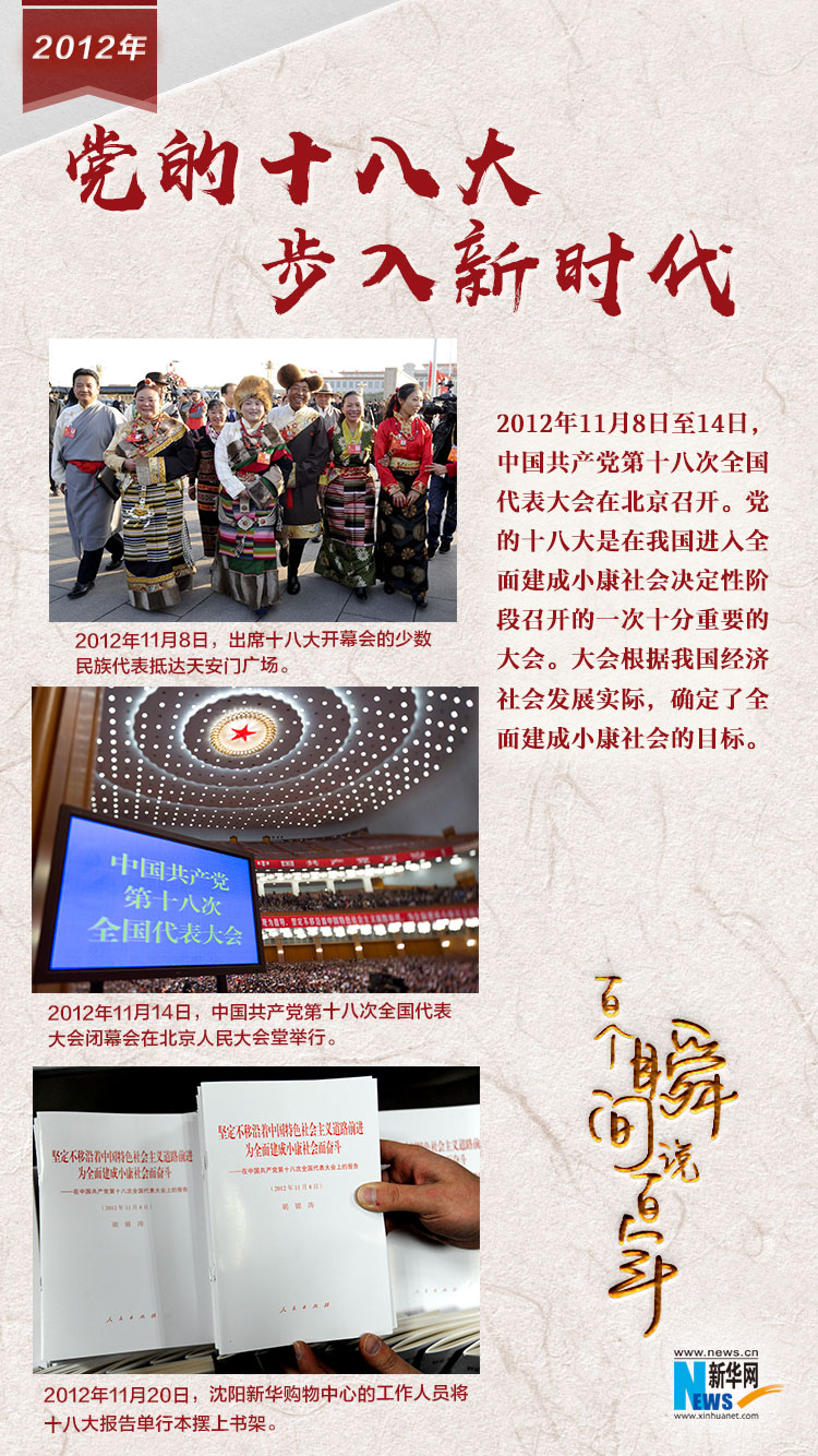 2012，黨的十八大步入新時代