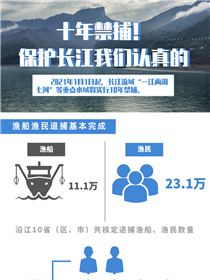 十年禁捕！保護長江我們認真的