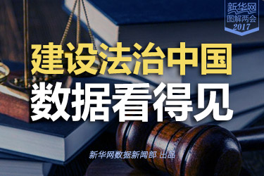 建設法治中國，數據看得見
