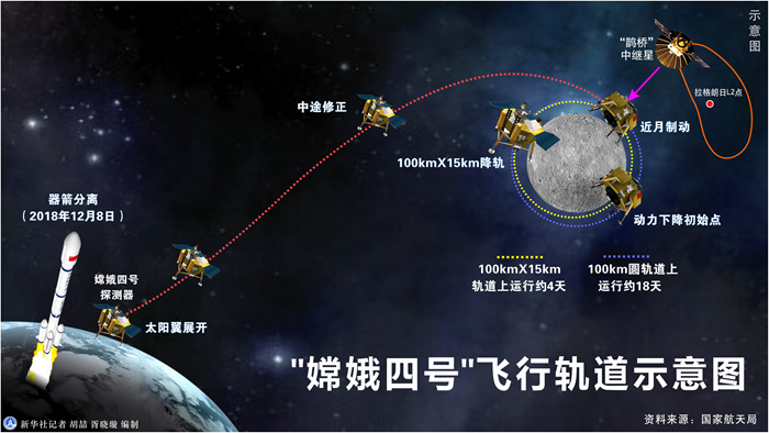 嫦娥一小步，人類(lèi)一大步！