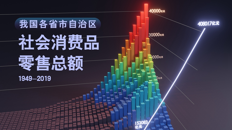 【數&middot;百年】買買買，中國人的日子越過越紅火！