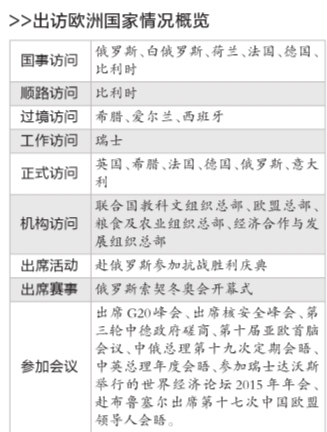 中國領導人出訪&ldquo;歐洲時間&rdquo;超三成中歐將戰略對接