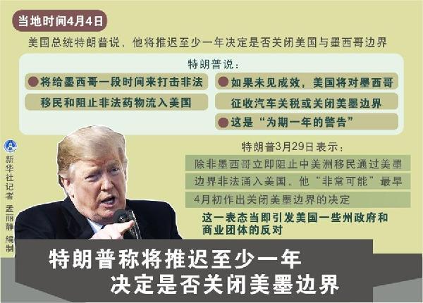 （圖表）[國(guó)際]特朗普稱將推遲至少一年決定是否關(guān)閉美墨邊界