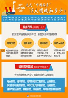 走近&ldquo;中國服務&rdquo;，12大領域知多少？