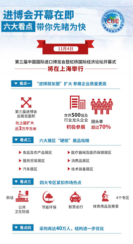 進博會開幕在即，六大看點帶你先睹為快