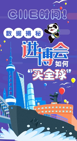 【圖解】CIIE時間！數(shù)據(jù)揭秘進博會如何&ldquo;買全球&rdquo;